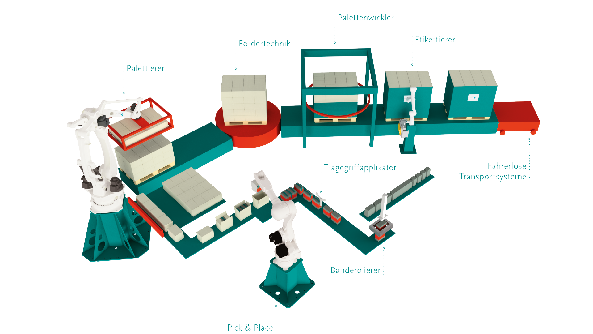 Produkte der project A&E GmbH